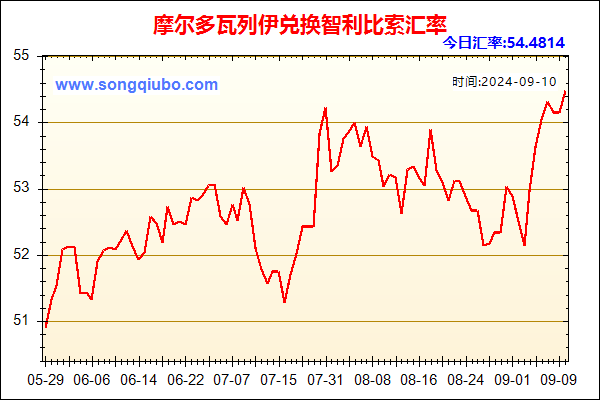 摩尔多瓦列伊兑人民币汇率走势图