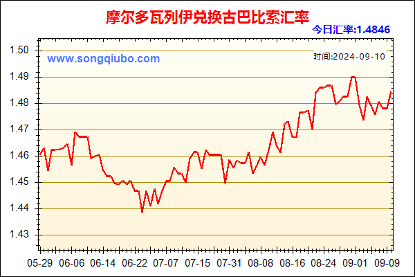 摩尔多瓦列伊兑人民币汇率走势图