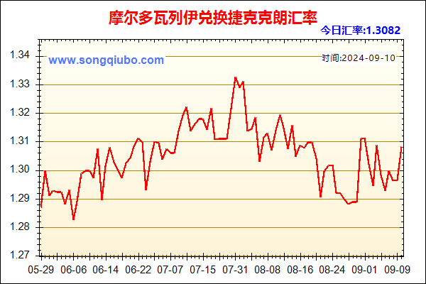 摩尔多瓦列伊兑人民币汇率走势图