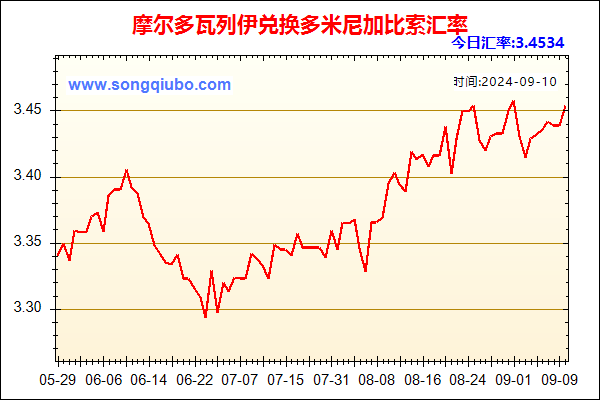 摩尔多瓦列伊兑人民币汇率走势图