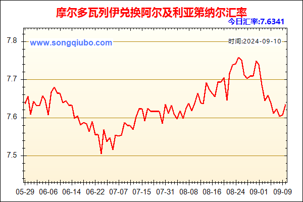 摩尔多瓦列伊兑人民币汇率走势图