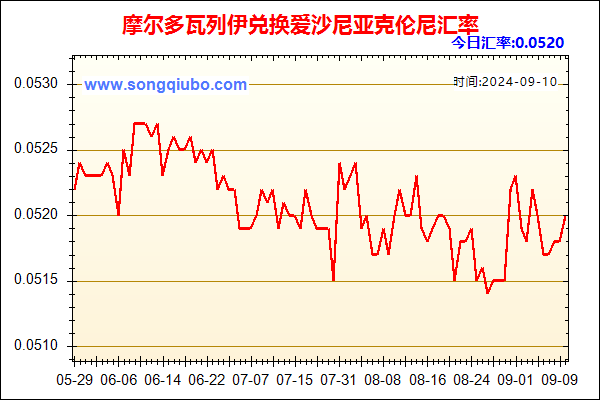 摩尔多瓦列伊兑人民币汇率走势图