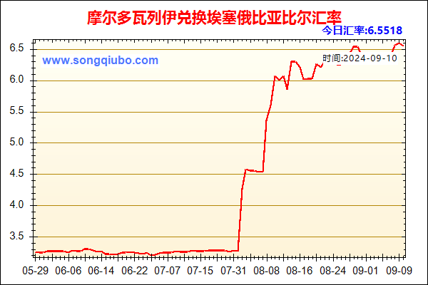 摩尔多瓦列伊兑人民币汇率走势图