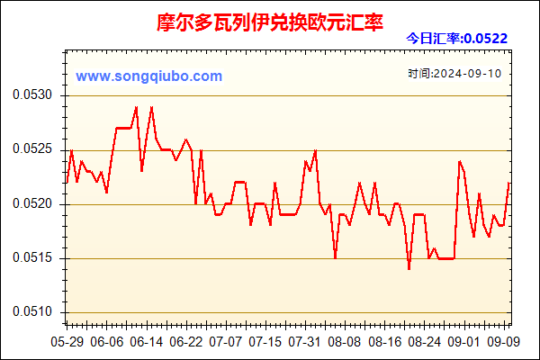 摩尔多瓦列伊兑人民币汇率走势图