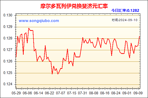 摩尔多瓦列伊兑人民币汇率走势图