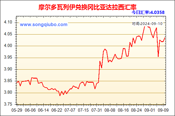 摩尔多瓦列伊兑人民币汇率走势图