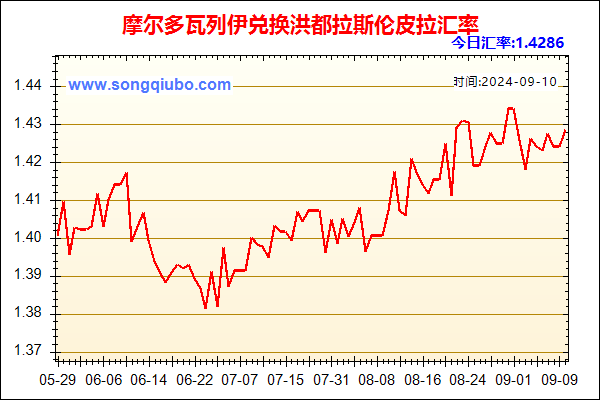 摩尔多瓦列伊兑人民币汇率走势图