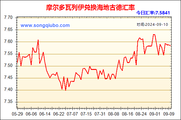 摩尔多瓦列伊兑人民币汇率走势图