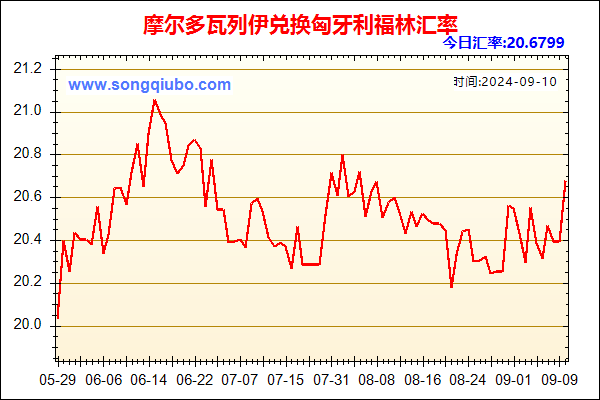 摩尔多瓦列伊兑人民币汇率走势图