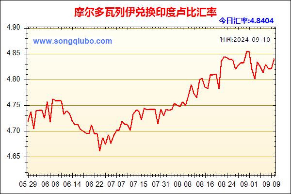 摩尔多瓦列伊兑人民币汇率走势图