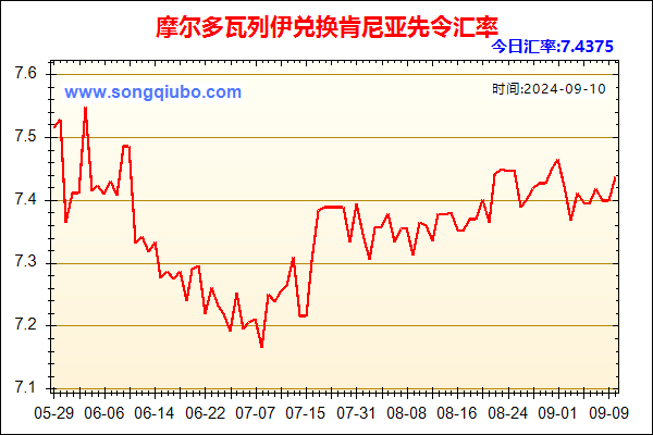 摩尔多瓦列伊兑人民币汇率走势图