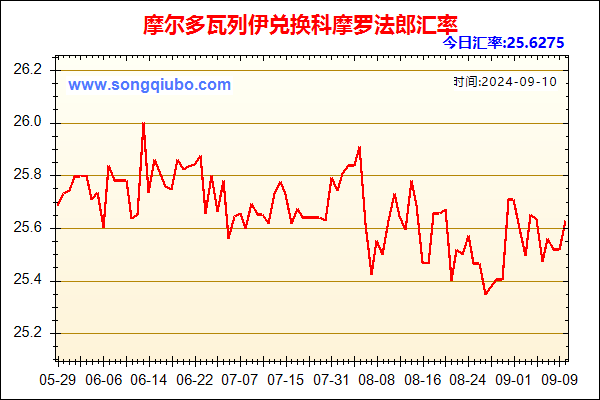 摩尔多瓦列伊兑人民币汇率走势图