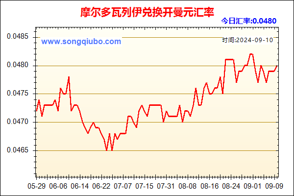 摩尔多瓦列伊兑人民币汇率走势图