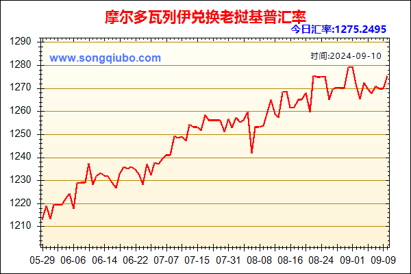 摩尔多瓦列伊兑人民币汇率走势图