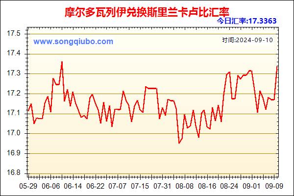 摩尔多瓦列伊兑人民币汇率走势图