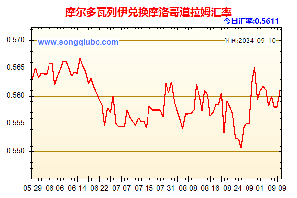 摩尔多瓦列伊兑人民币汇率走势图