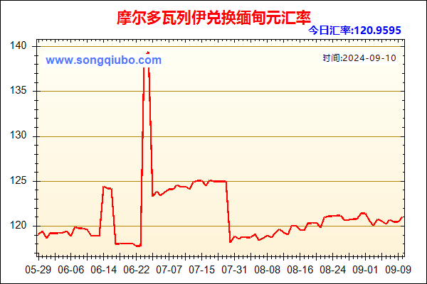 摩尔多瓦列伊兑人民币汇率走势图