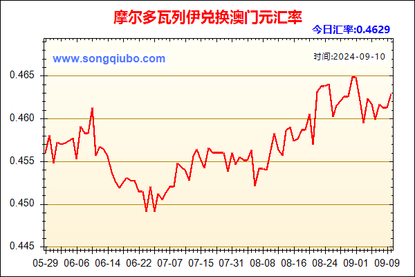 摩尔多瓦列伊兑人民币汇率走势图