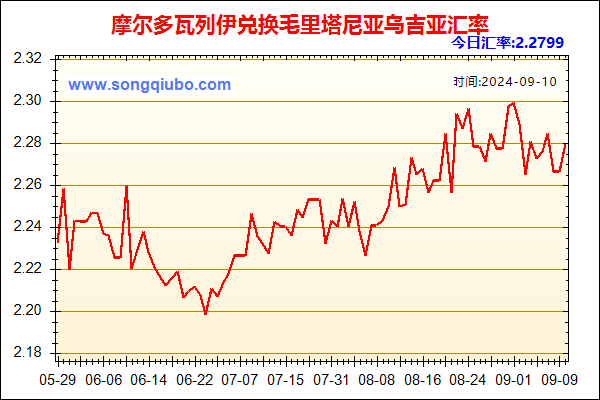 摩尔多瓦列伊兑人民币汇率走势图