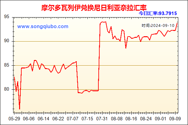 摩尔多瓦列伊兑人民币汇率走势图