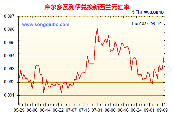 摩尔多瓦列伊兑人民币汇率走势图