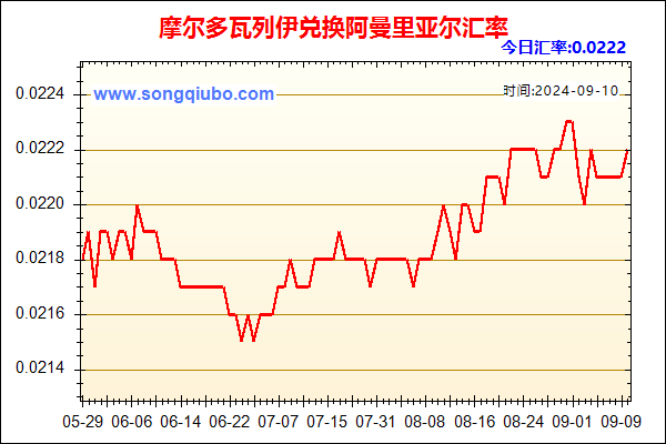 摩尔多瓦列伊兑人民币汇率走势图