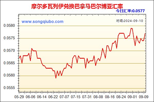 摩尔多瓦列伊兑人民币汇率走势图