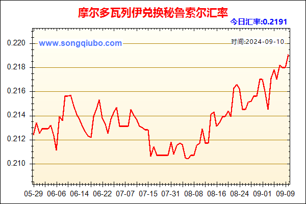 摩尔多瓦列伊兑人民币汇率走势图