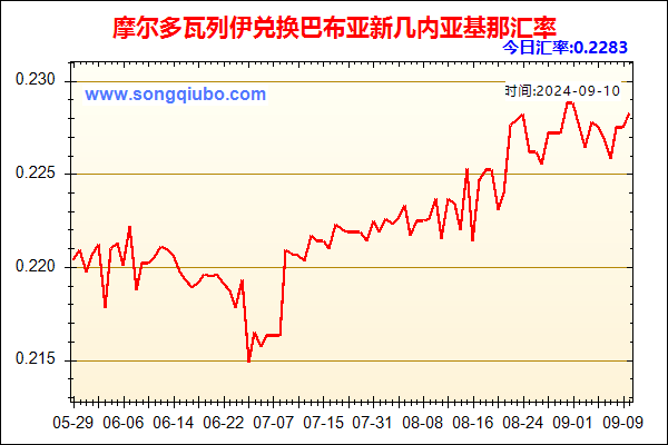 摩尔多瓦列伊兑人民币汇率走势图