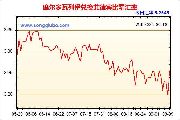 摩尔多瓦列伊兑人民币汇率走势图