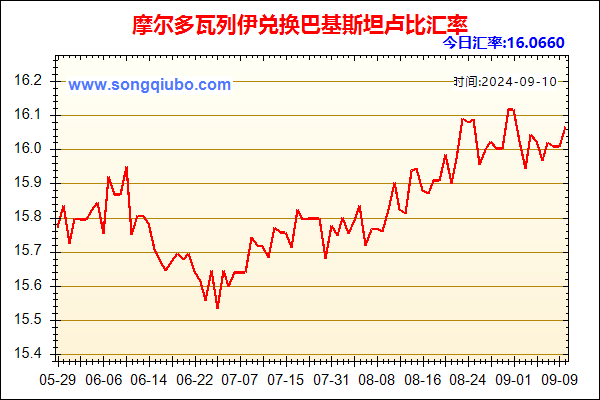 摩尔多瓦列伊兑人民币汇率走势图