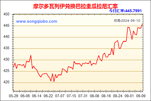 摩尔多瓦列伊兑人民币汇率走势图