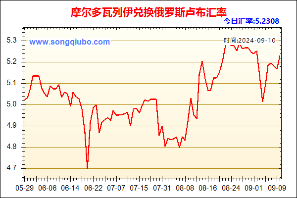 摩尔多瓦列伊兑人民币汇率走势图