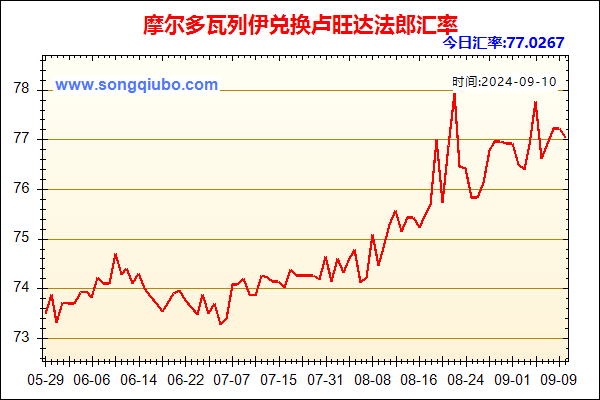 摩尔多瓦列伊兑人民币汇率走势图