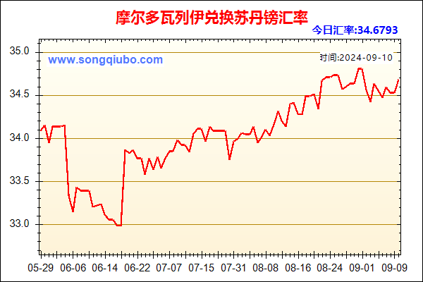 摩尔多瓦列伊兑人民币汇率走势图