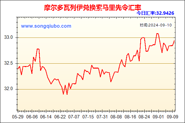 摩尔多瓦列伊兑人民币汇率走势图