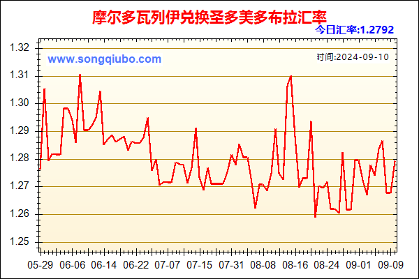 摩尔多瓦列伊兑人民币汇率走势图