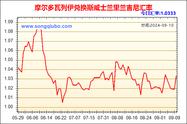 摩尔多瓦列伊兑人民币汇率走势图