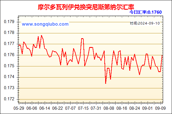 摩尔多瓦列伊兑人民币汇率走势图