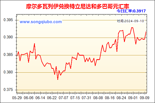 摩尔多瓦列伊兑人民币汇率走势图