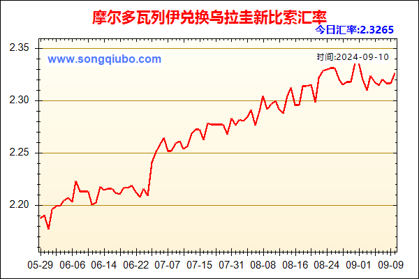 摩尔多瓦列伊兑人民币汇率走势图