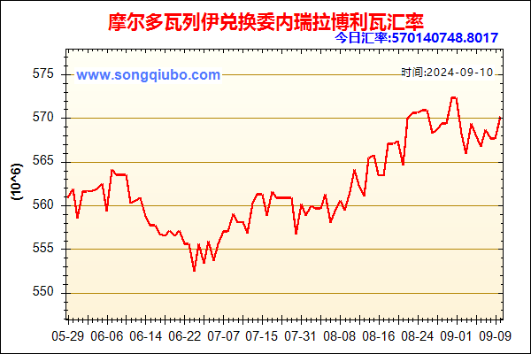 摩尔多瓦列伊兑人民币汇率走势图