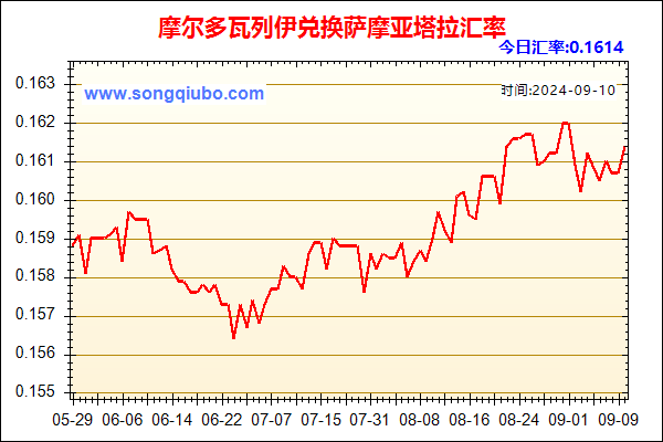 摩尔多瓦列伊兑人民币汇率走势图