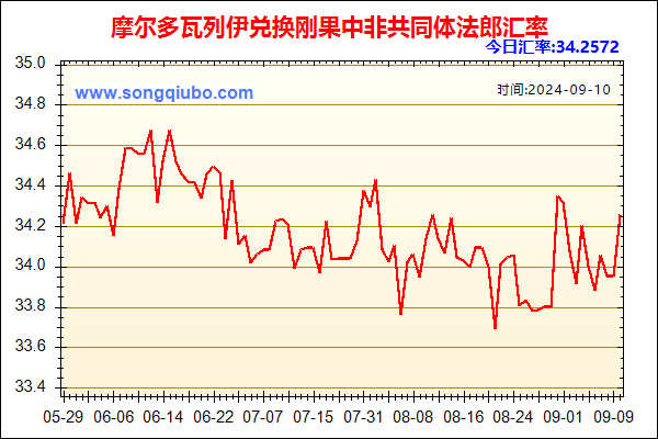 摩尔多瓦列伊兑人民币汇率走势图