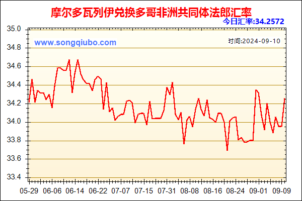 摩尔多瓦列伊兑人民币汇率走势图