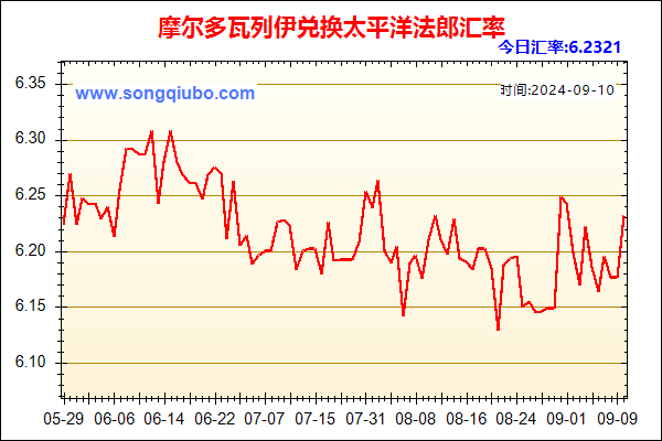 摩尔多瓦列伊兑人民币汇率走势图