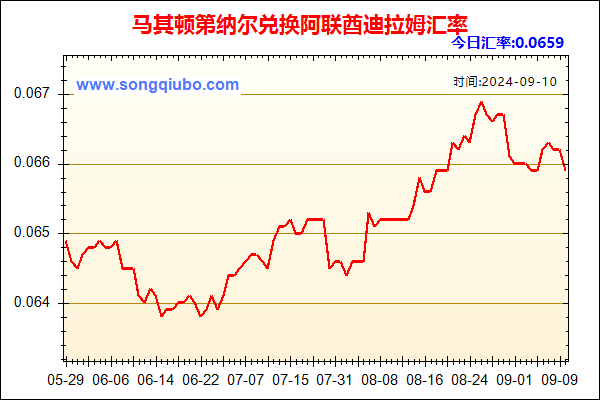 马其顿第纳尔兑人民币汇率走势图