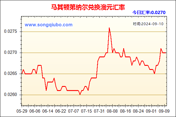 马其顿第纳尔兑人民币汇率走势图