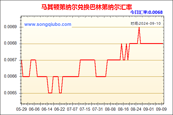 马其顿第纳尔兑人民币汇率走势图