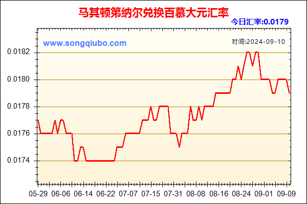 马其顿第纳尔兑人民币汇率走势图